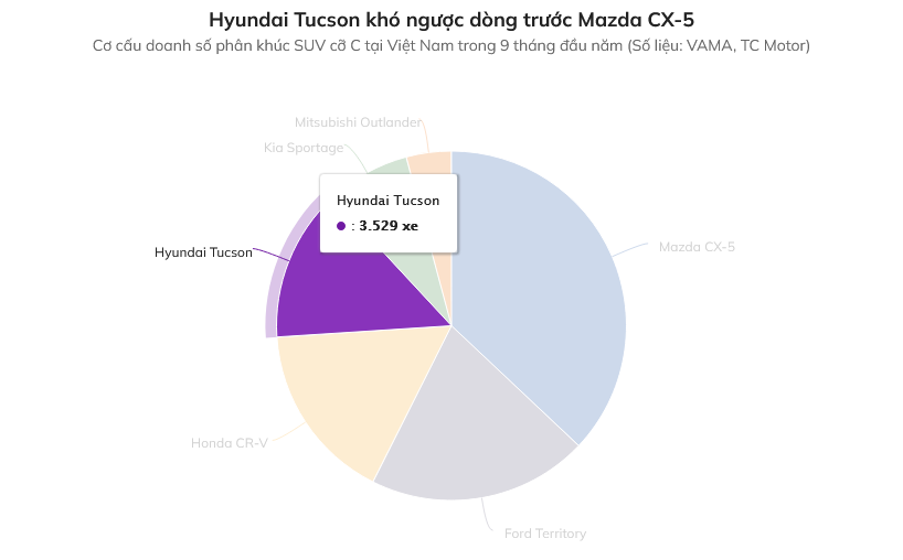 Screenshot 2024-10-14 at 17-19-59 Hyundai Tucson 2024 - giảm giá đã đủ cạnh tranh Mazda CX-5 - Ôtô - ZNEWS.VN